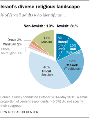 What Are The Beliefs Regarding The Return Of Jewish Messiah In Relation To Israel?