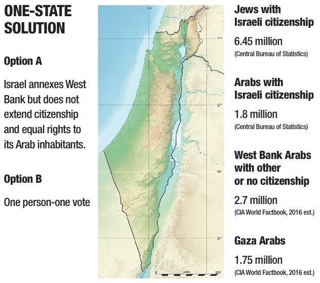 What Is The One-state Solution? What Is The One-state Solution?
