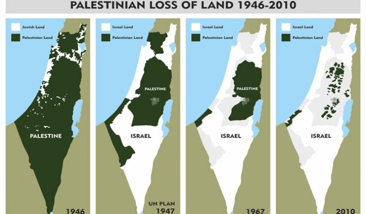 What Is The Two-state Solution? What Is The Two-state Solution?