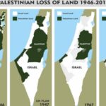 What Is The Two-state Solution?